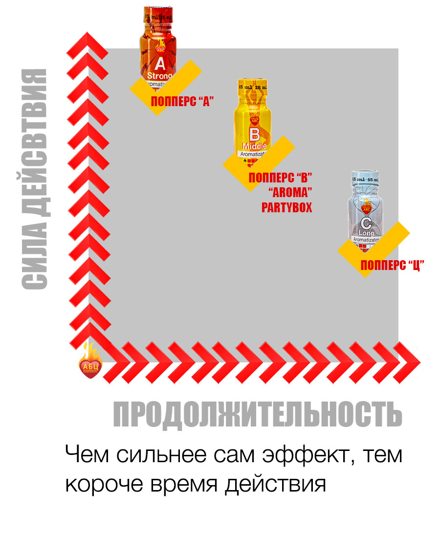 Действие и эффект попперс {=this.Name} в Смоленске