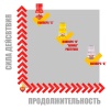 Купить Сила/Время "B" 10 мл с УльтраБутил, Изобутилнитрит эффектом действия, в Смоленске цена: 950 ₽